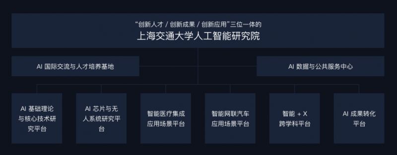 上海交通大學人工智能研究院