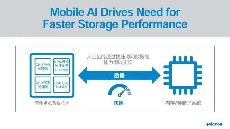 當智能手機成為學習工具
