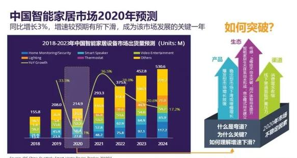 阿里向競爭對手發起進攻，為建設物聯網家居生態