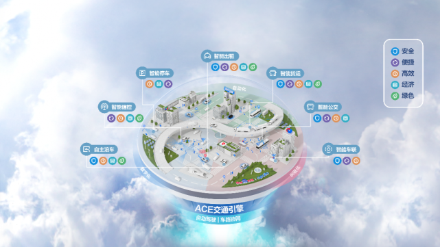 BAT 萬億加碼新基建，智慧交通第一梯隊(duì)已經(jīng)形成？