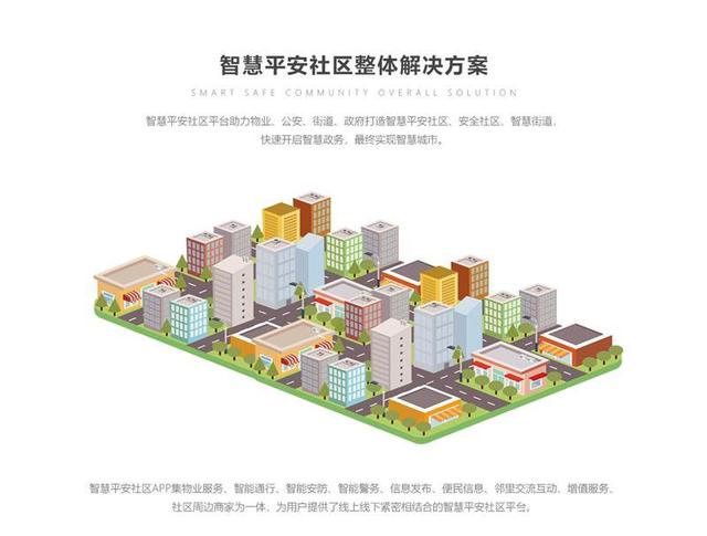 智慧平安社區整體解決方案 智慧平安社區整體解決方案
