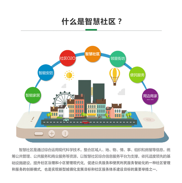 什么是智慧社區？
