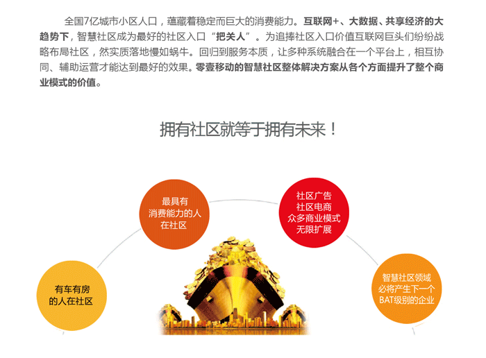 智慧社區