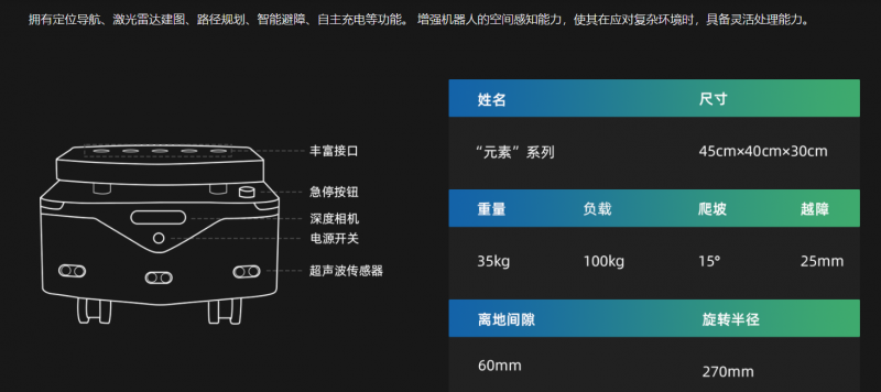 洛必德底盤參數