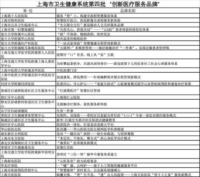 智能醫療