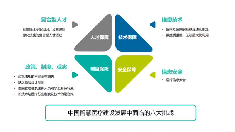 智慧農(nóng)業(yè)