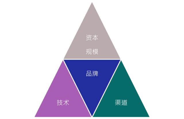智慧農(nóng)業(yè)