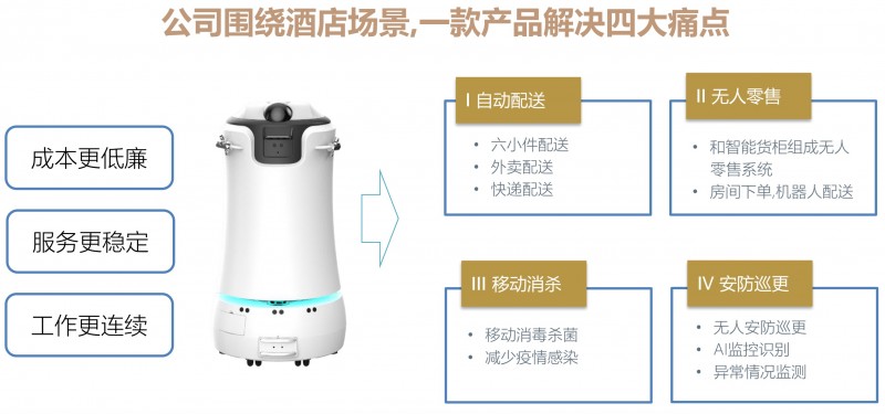 景吾酒店配送機器人