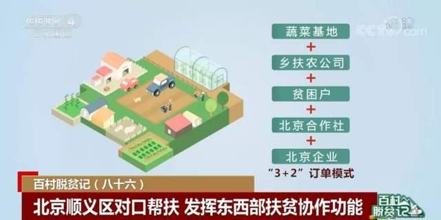 智慧農業
