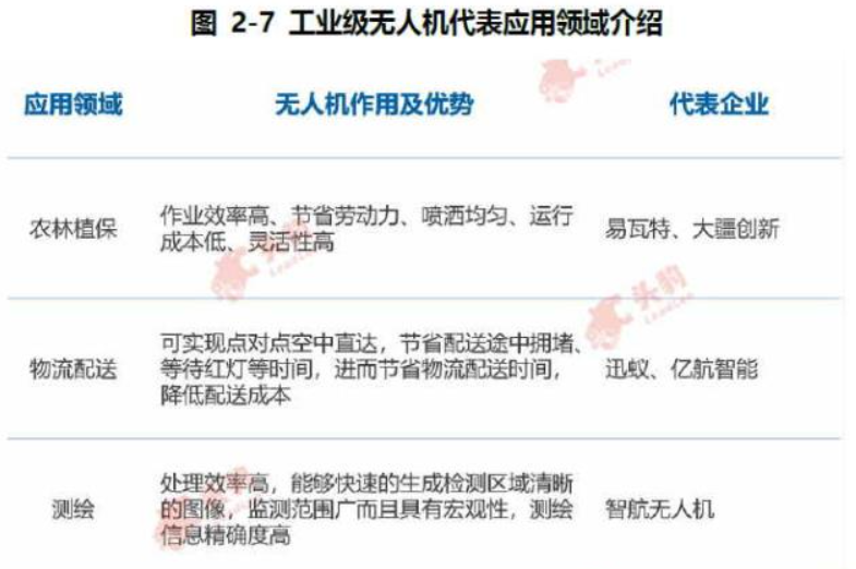 無人機數據