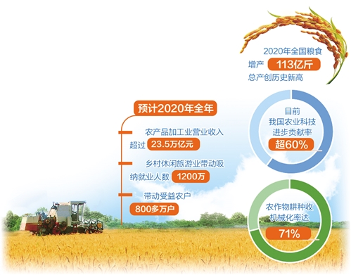 智慧農業
