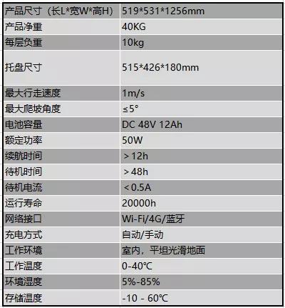 擎朗配送機器人