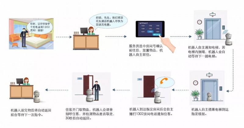 擎朗服務機器人
