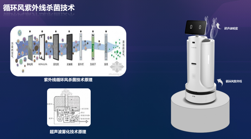 消毒機器人