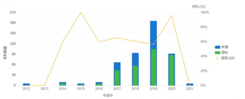 物聯(lián)網