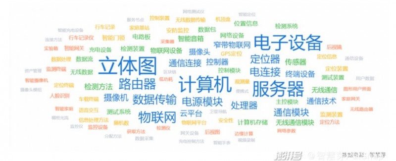 物聯(lián)網