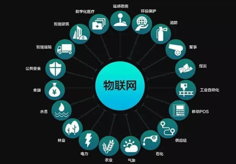 物聯網