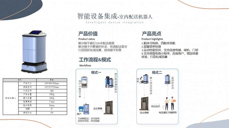 智慧園區解決方案
