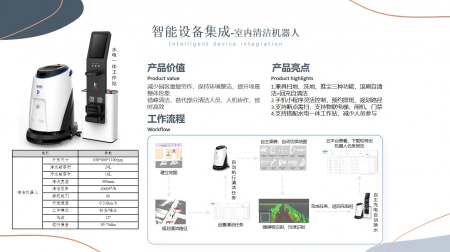 智慧園區解決方案