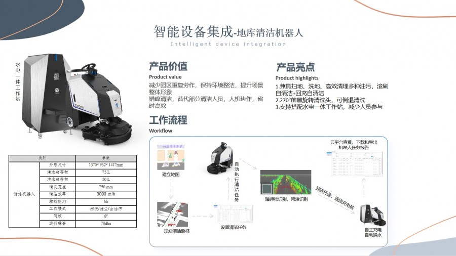 智慧園區解決方案