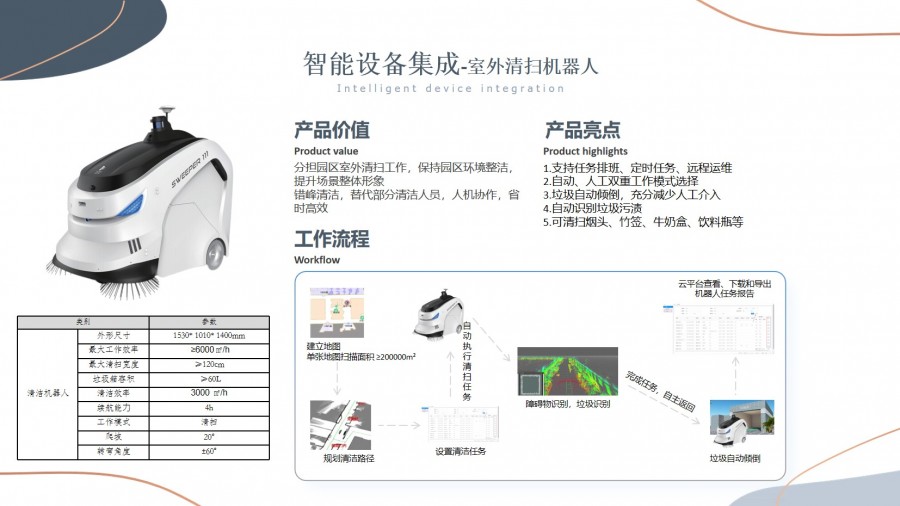 智慧園區解決方案