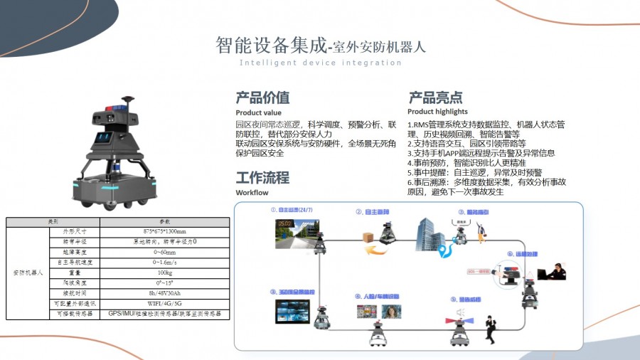 智慧園區解決方案