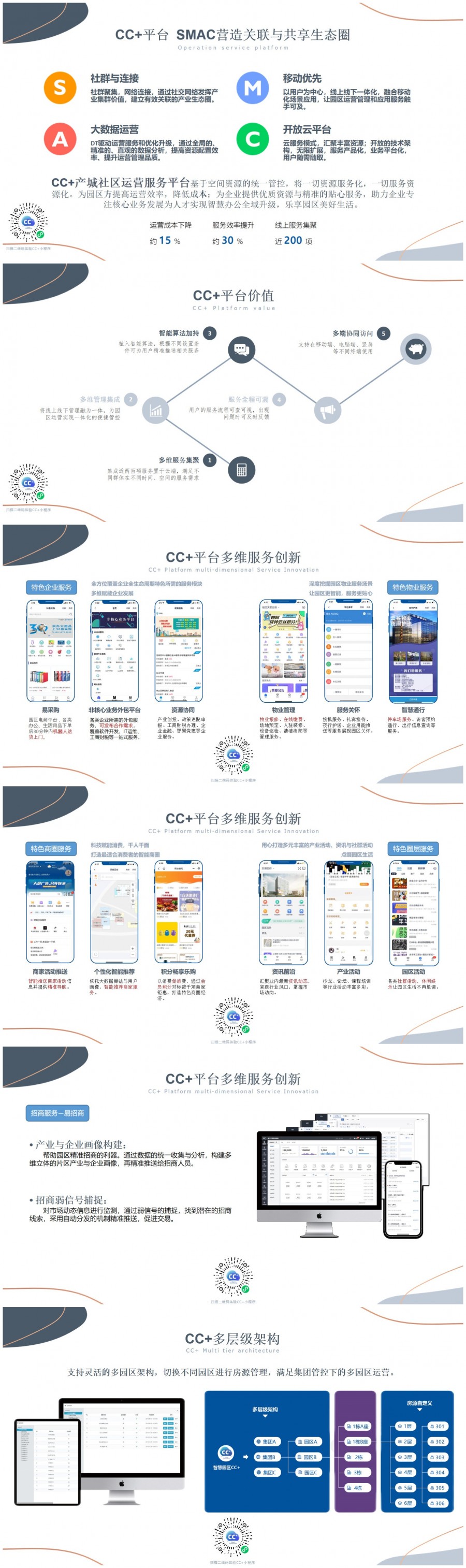 智慧園區解決方案