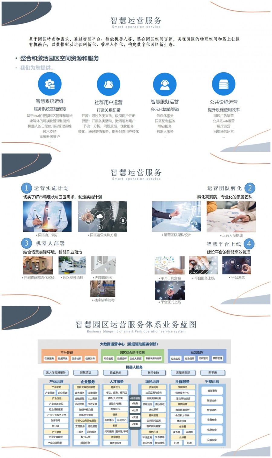 智慧園區解決方案